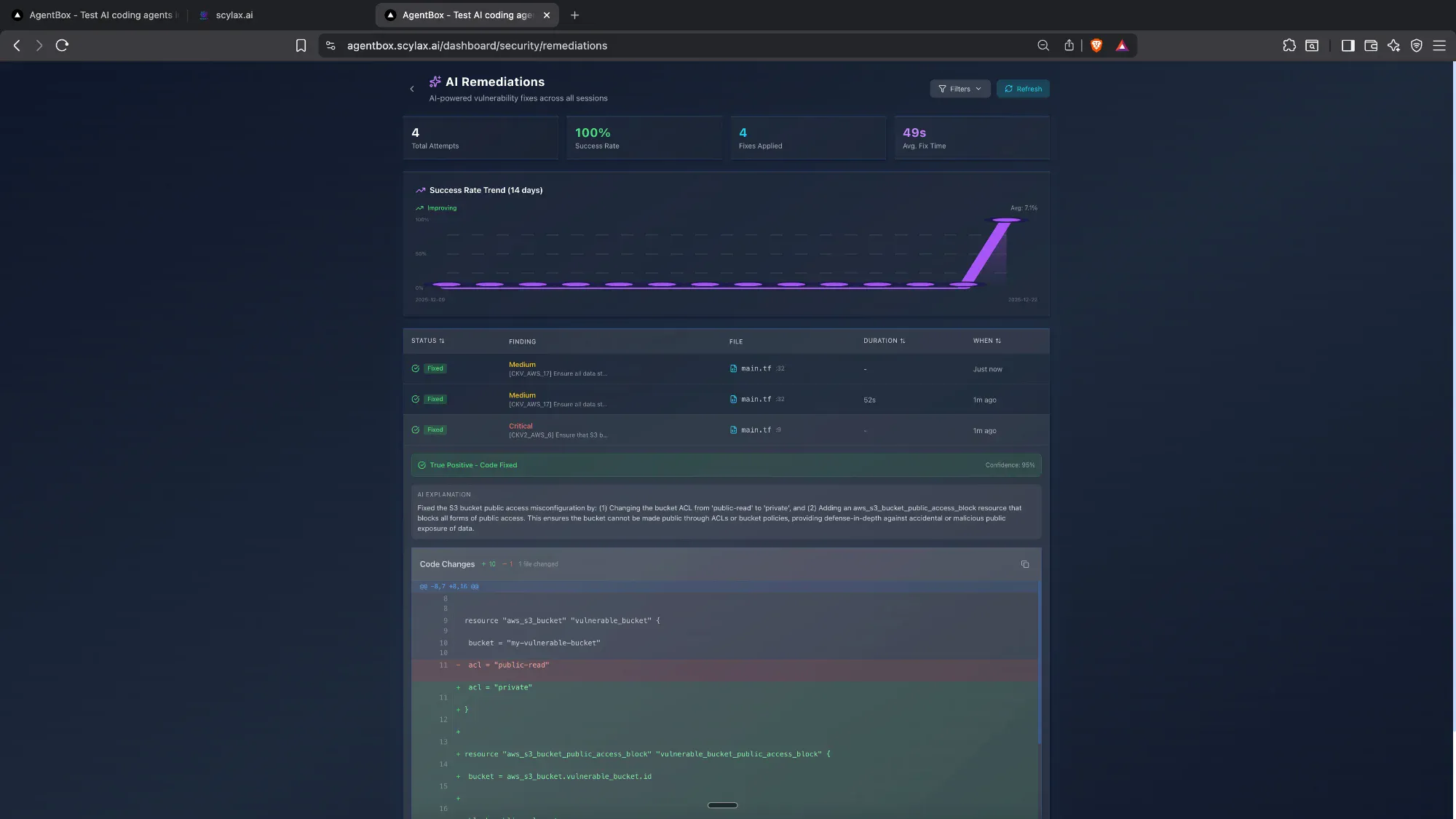 Applied Remediations